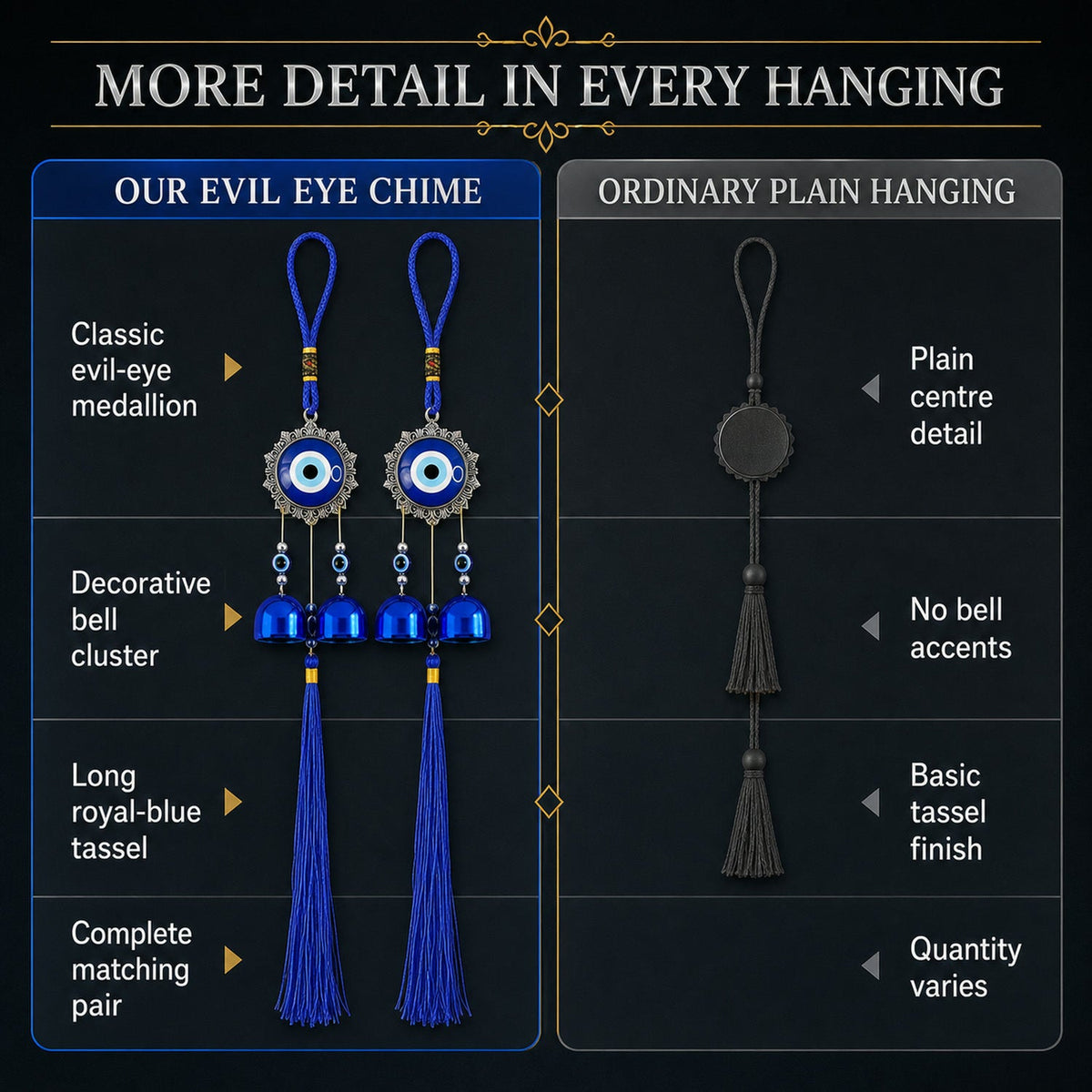 Evil Eye Wind Chime with Bells and Tassels for Home Decor (2 Pc Set)