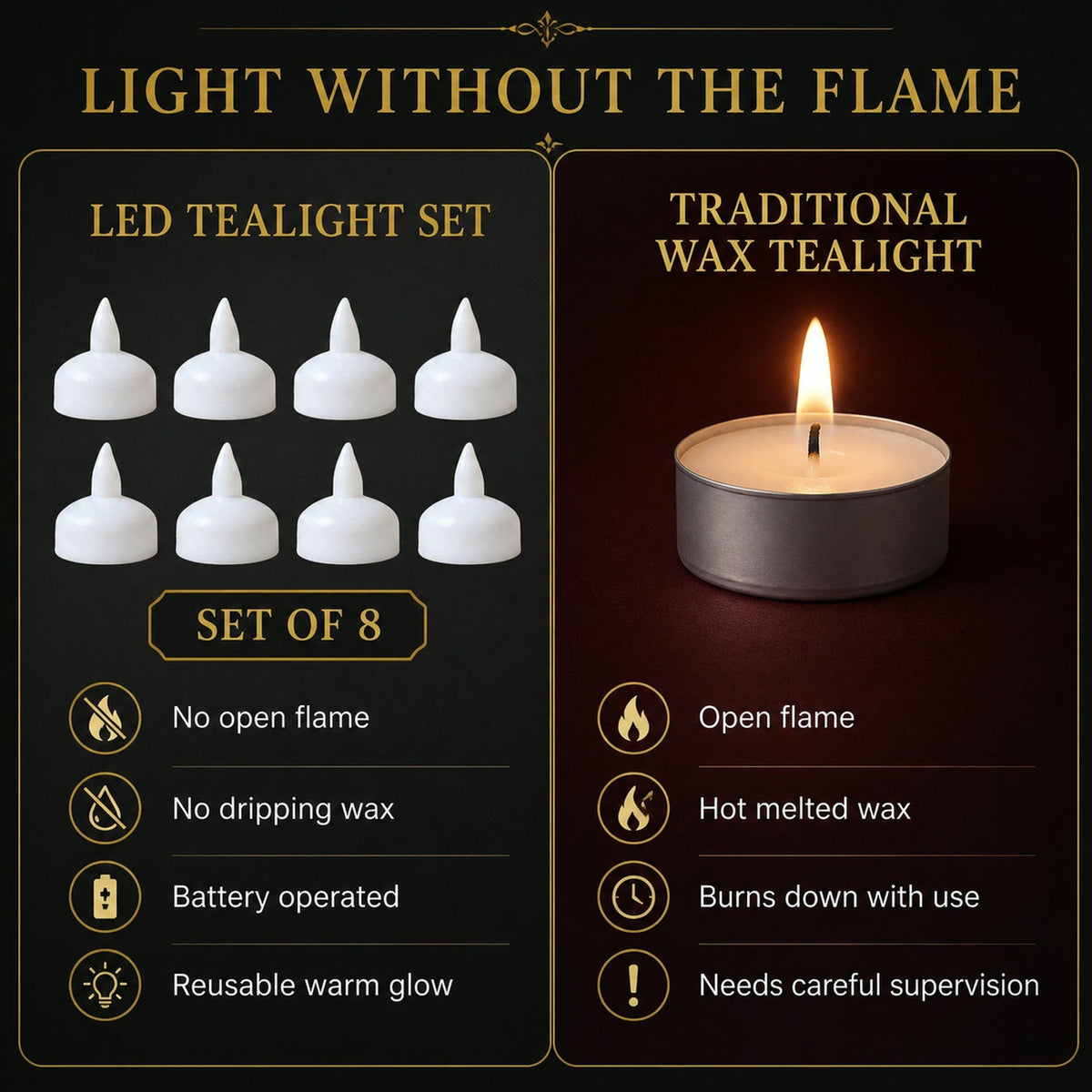 A graphic comparing an LED tealight set of 8 with a traditional wax tealight, highlighting flameless and reusable features.